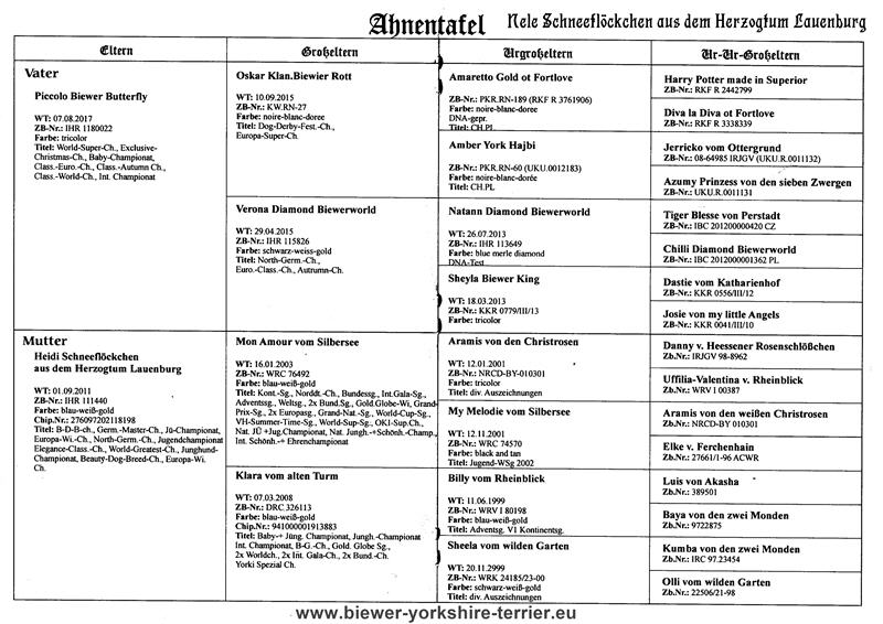 Ahnentafel